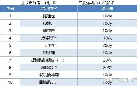 拉伸与篮球训练结合的完整解决方案有哪些?
