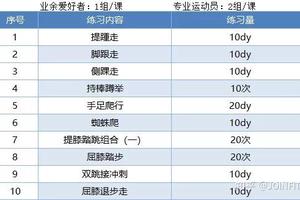  拉伸与篮球训练结合的完整解决方案：提升运动表现的最佳策略